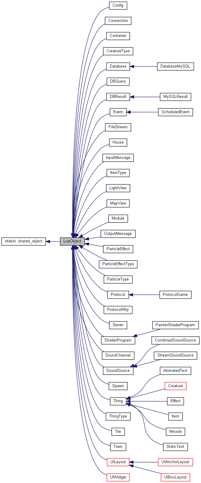 Inheritance graph