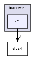 src/framework/xml