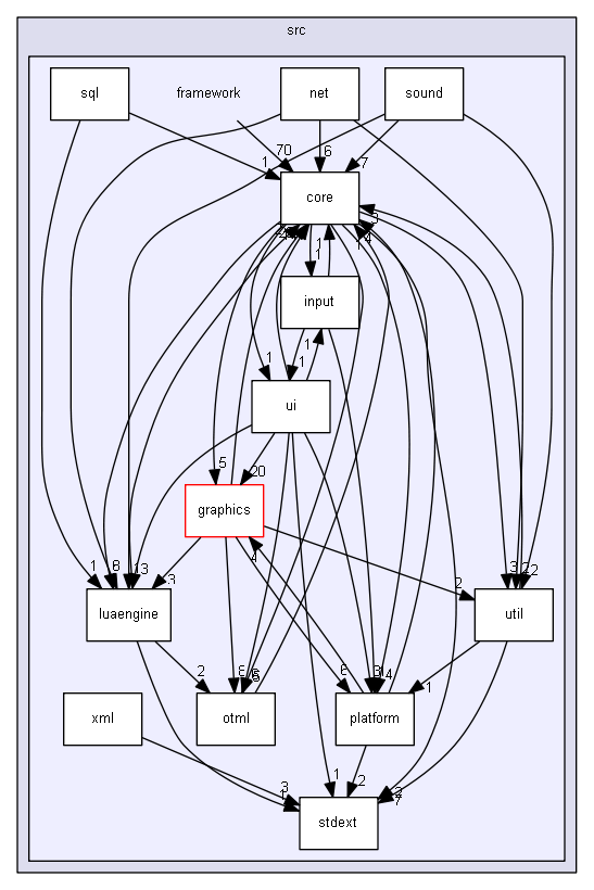 src/framework