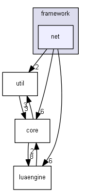 src/framework/net