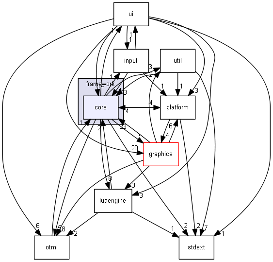 src/framework/core