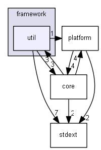 src/framework/util