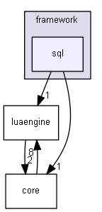 src/framework/sql