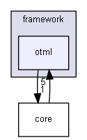 src/framework/otml