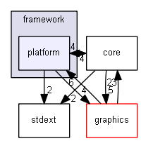 src/framework/platform